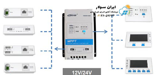 معرفی کامل و دقیق شارژ کنترلر 40 آمپر MPPT مدل TRIRON 4215N برند EPEVER